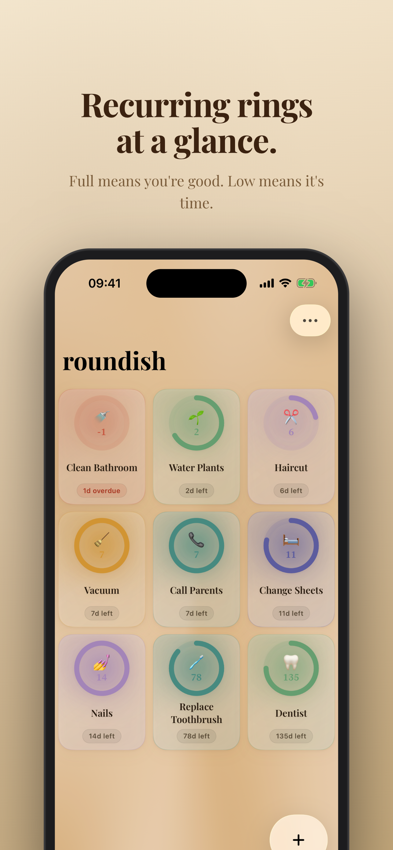 Recurring rings at a glance